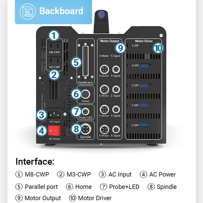BulkMan3D DDCS V4.1 4-Axis CNC - مراجعة Ddcs V4.1 4 Axis Cnc Offline Controller وسعره