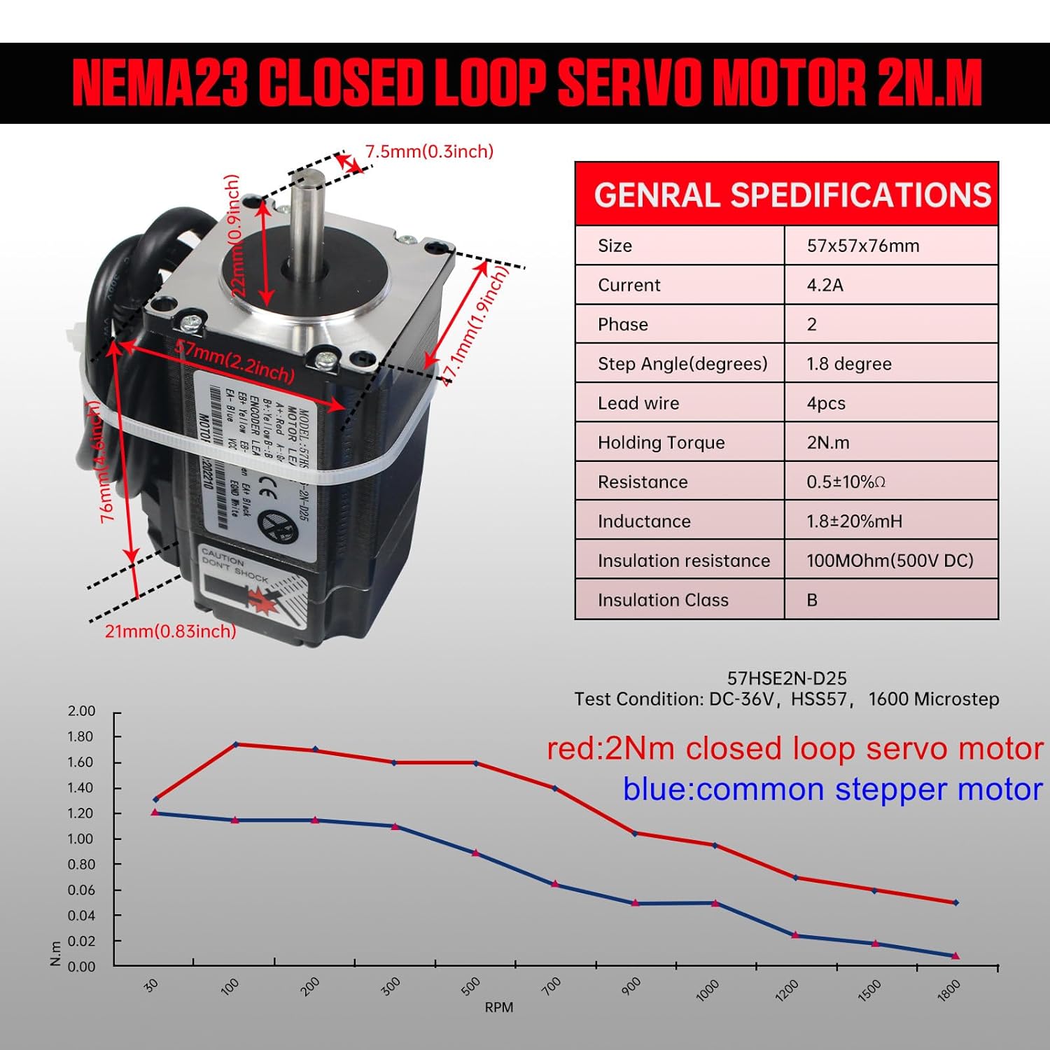 【الاتحاد الأوروبي】 2N.m Nema23 - مراجعة Nema 23 Closed Loop Stepper Motor Driver Kit وسعره