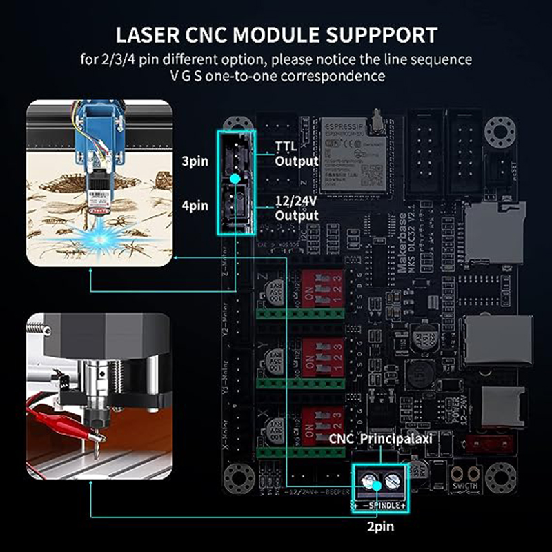 MKS DLC32 V2.1 لوحة تحكم غير م - مراجعة Grbl 32 Bit Control Board Offline Display وسعره